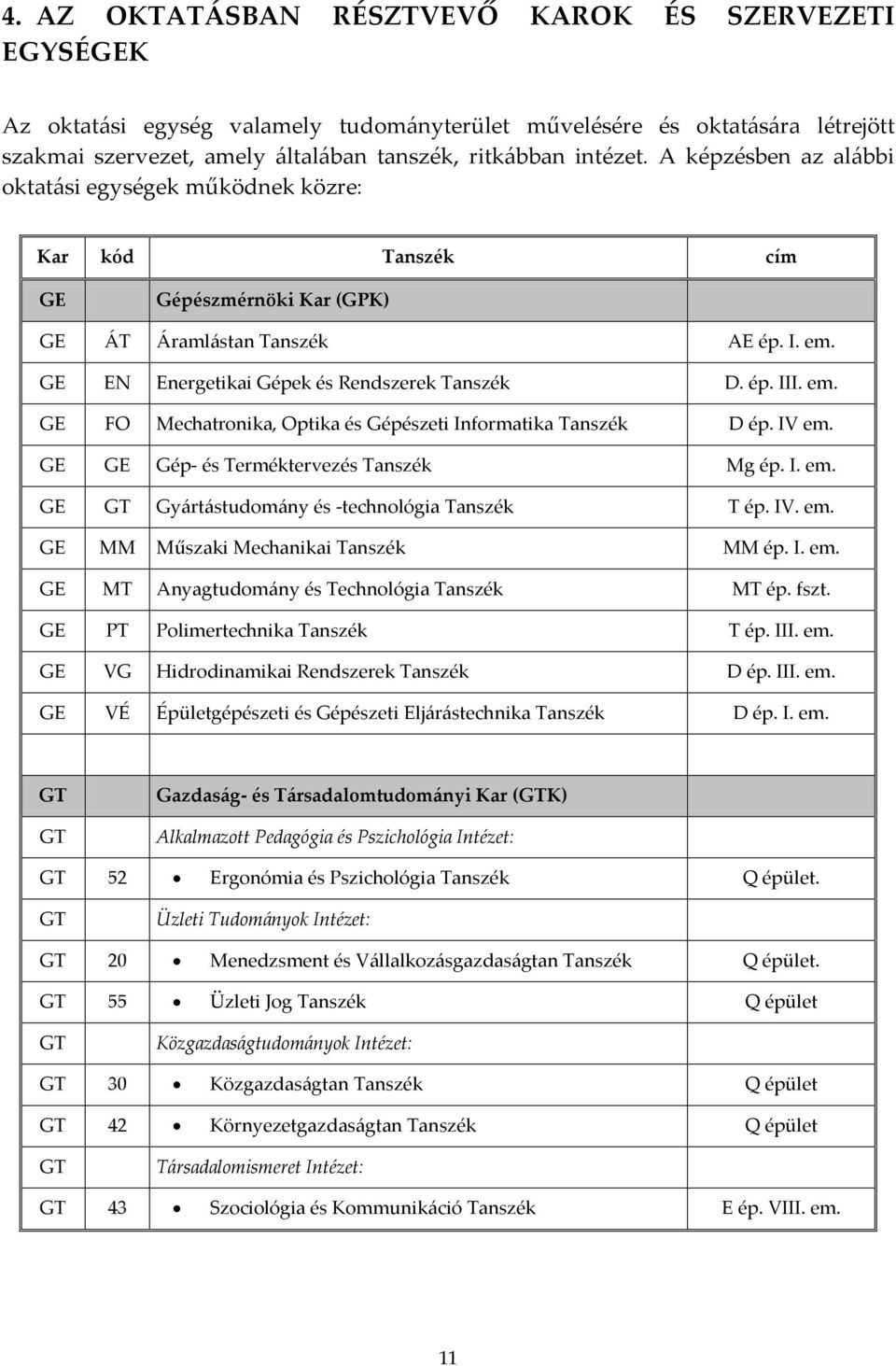 em. GE FO Mechatronika, Optika és Gépészeti Informatika Tanszék D ép. IV em. GE GE Gép- és Terméktervezés Tanszék Mg ép. I. em. GE GT Gyártástudomány és -technológia Tanszék T ép. IV. em. GE MM Műszaki Mechanikai Tanszék MM ép.