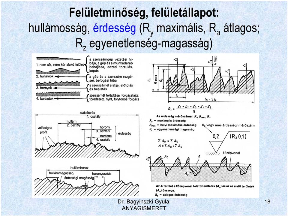 érdesség (R y maximális, R a