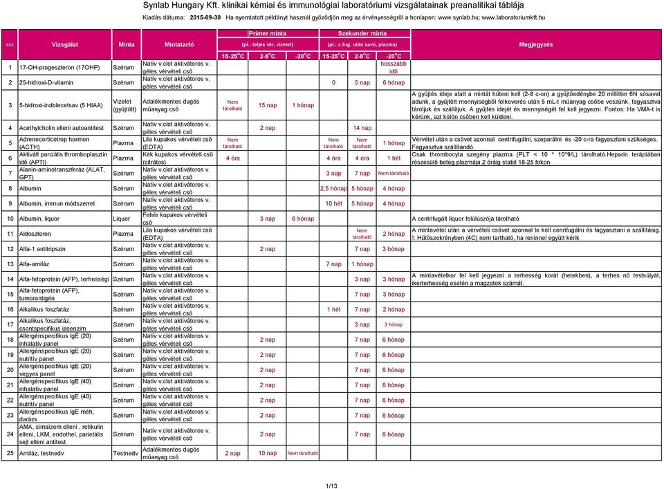 (AFP), terhességi 15 Alfa-fetoprotein (AFP), tumorantigén 16 Alkalikus foszfatáz 17 Alkalikus foszfatáz, csontspecifikus izoenzim 18 Allergénspecifikus IgE (20) inhalatív panel 19 Allergénspecifikus