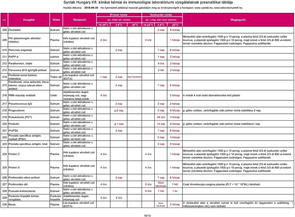 220 Prolactin 221 ProPSA Prostata specifikus antigén, 222 szabad (fpsa) 223 Prostata specifikus antigén, total 224 Protein C Plazma 225 Protein S Plazma 226 Prothrombin elleni antitest 227