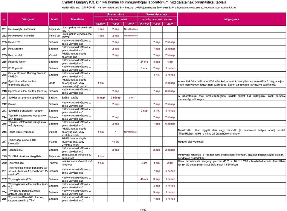 242 Szelén 243 Szolubilis transzferrin receptor Táplálék intolerancia vizsgálatok 244 (221 táplálék Táplálék intolerancia vizsgálatok 245 (46 tápanyag) 246 Teljes vizelet vizsgálat, vagy vizeletes