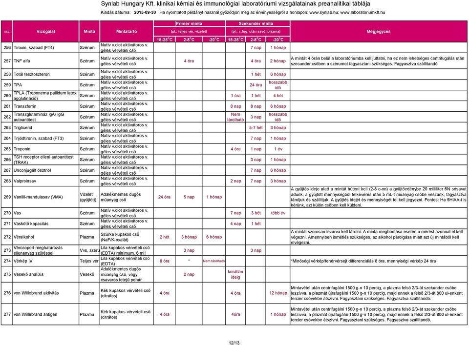 Plazma 273 Vércsoport meghatározás ellenanyag szűréssel 274 Vérkép IV Teljes vér 275 Vesekő analízis Vesekő 276 von Willebrand aktivitás Plazma Szürke kupakos cső (NaF/K-oxalát) Vvs, szérum minimum.