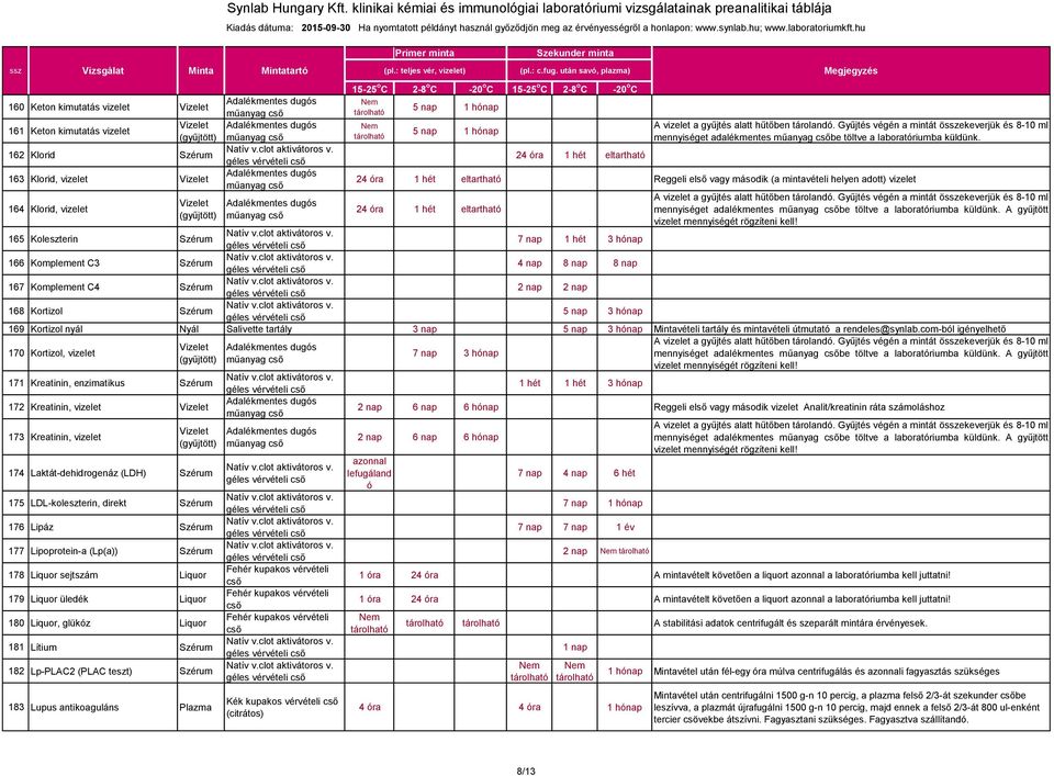 A gyűjtött 165 Koleszterin 7 nap 1 hét 3 hónap 166 Komplement C3 4 nap 8 nap 8 nap 167 Komplement C4 2 nap 2 nap 168 Kortizol 5 nap 3 hónap 169 Kortizol nyál Nyál Salivette tartály 3 nap 5 nap 3