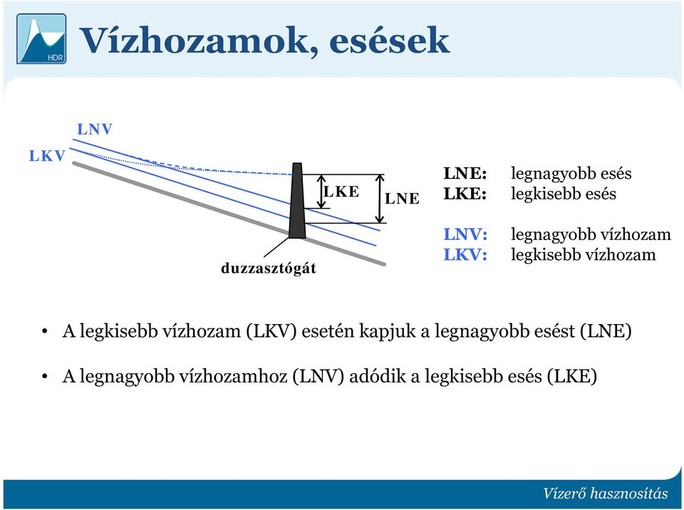 legkisebb vízhozam A legkisebb vízhozam (LKV) esetén kapjuk a