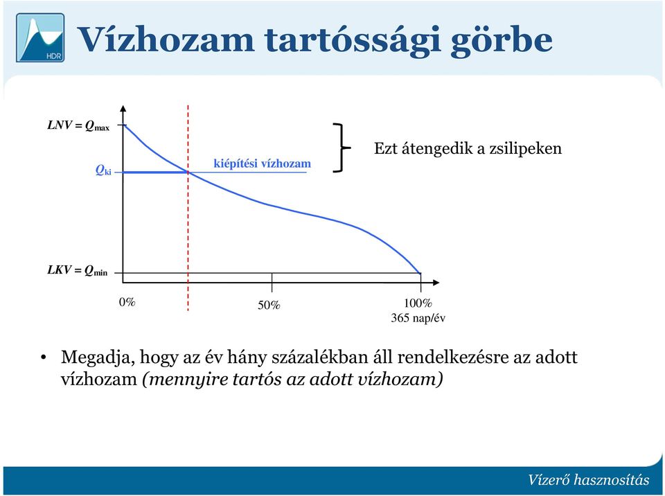 100% 365 nap/év Megadja, hogy az év hány százalékban áll