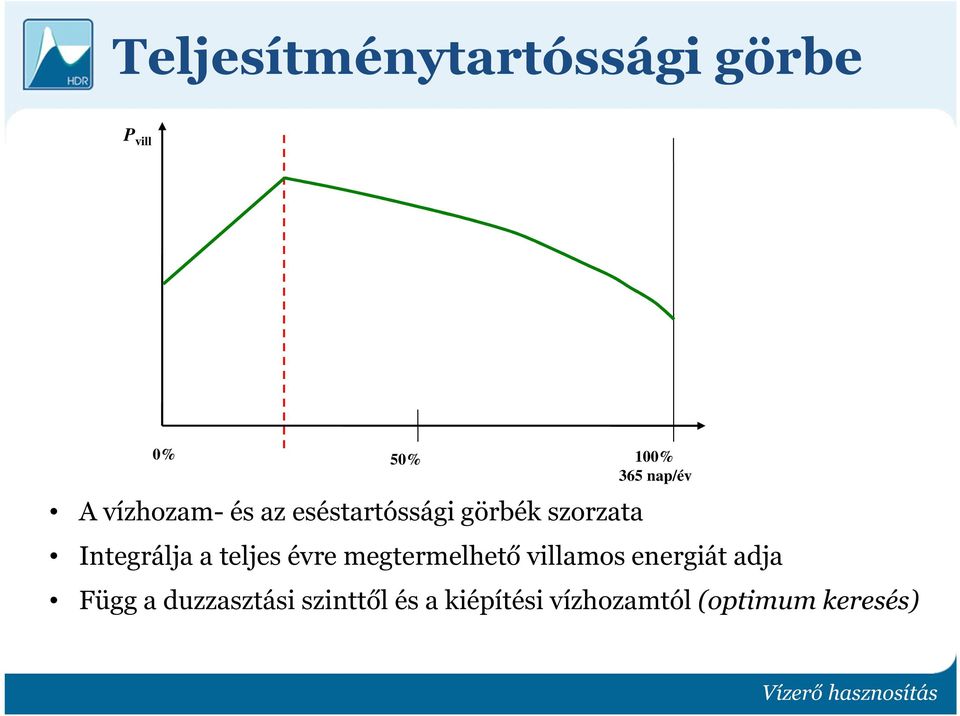 teljes évre megtermelhető villamos energiát adja Függ a