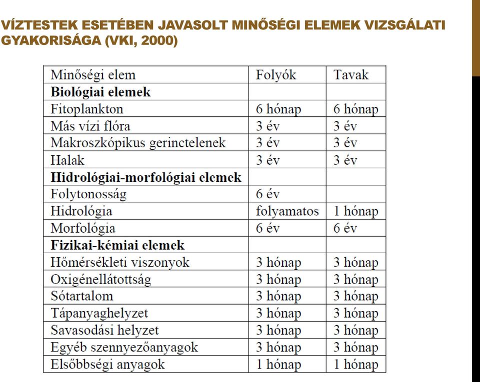 ELEMEK VIZSGÁLATI