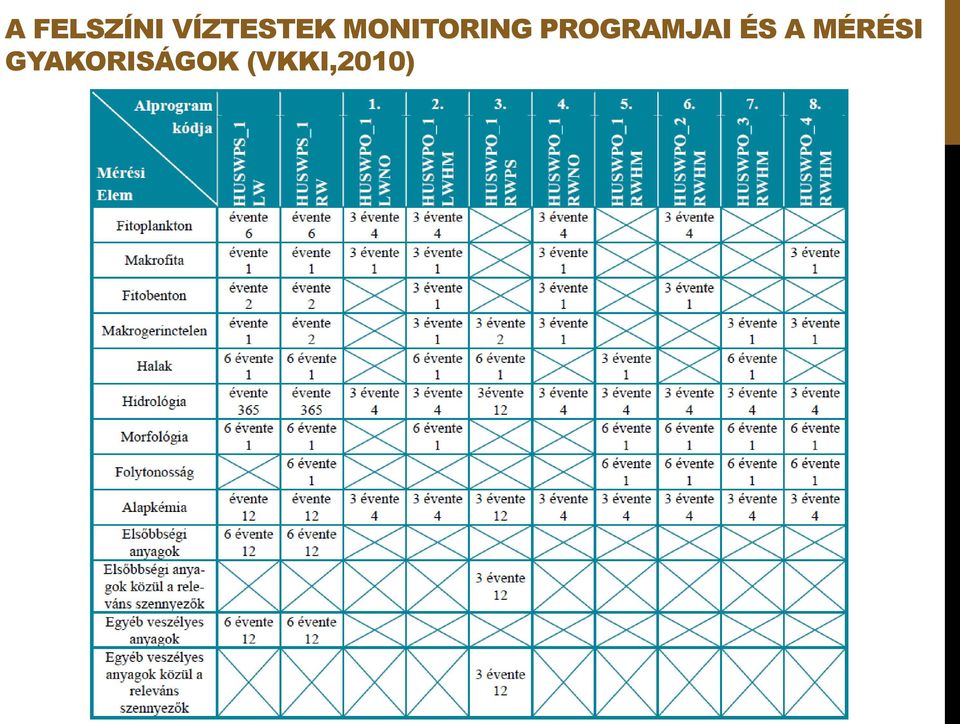 MONITORING