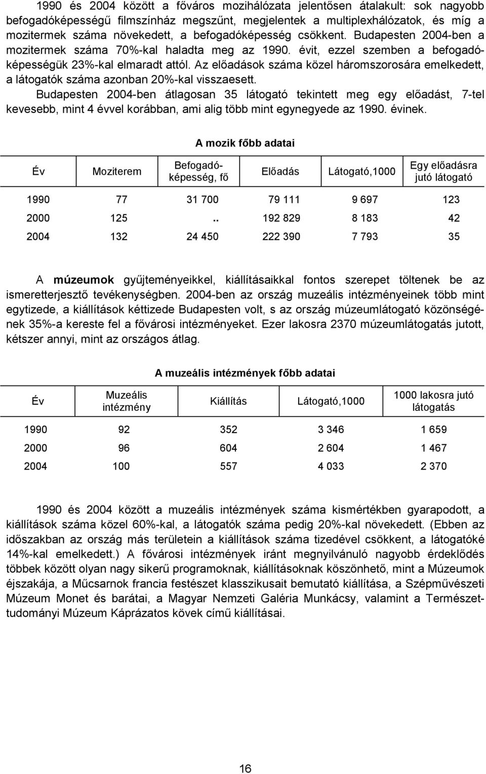 Az előadások közel háromszorosára emelkedett, a látogatók azonban 20%-kal visszaesett.