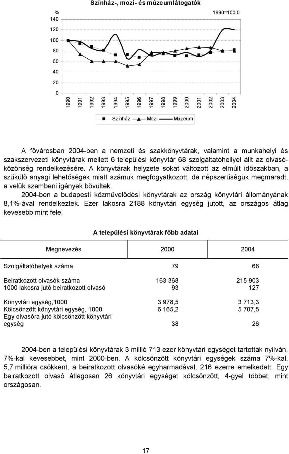 A könyvtárak helyzete sokat változott az elmúlt időszakban, a szűkülő anyagi lehetőségek miatt számuk megfogyatkozott, de népszerűségük megmaradt, a velük szembeni igények bővültek.