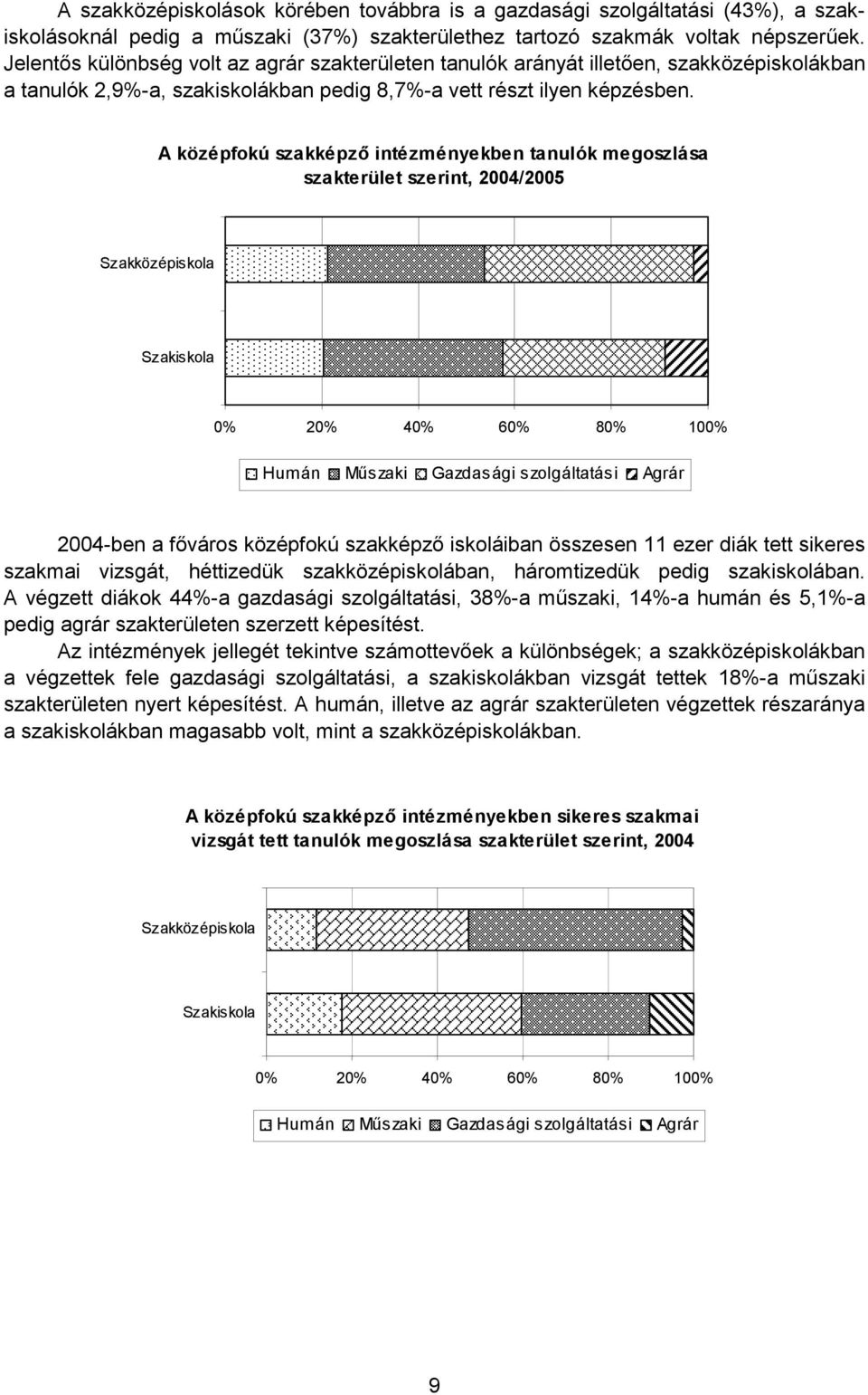 A középfokú szakképző intézményekben tanulók megoszlása szakterület szerint, 2004/2005 Szakközépiskola Szakiskola 0% 20% 40% 60% 80% 100% Humán Műszaki Gazdasági szolgáltatási Agrár 2004-ben a