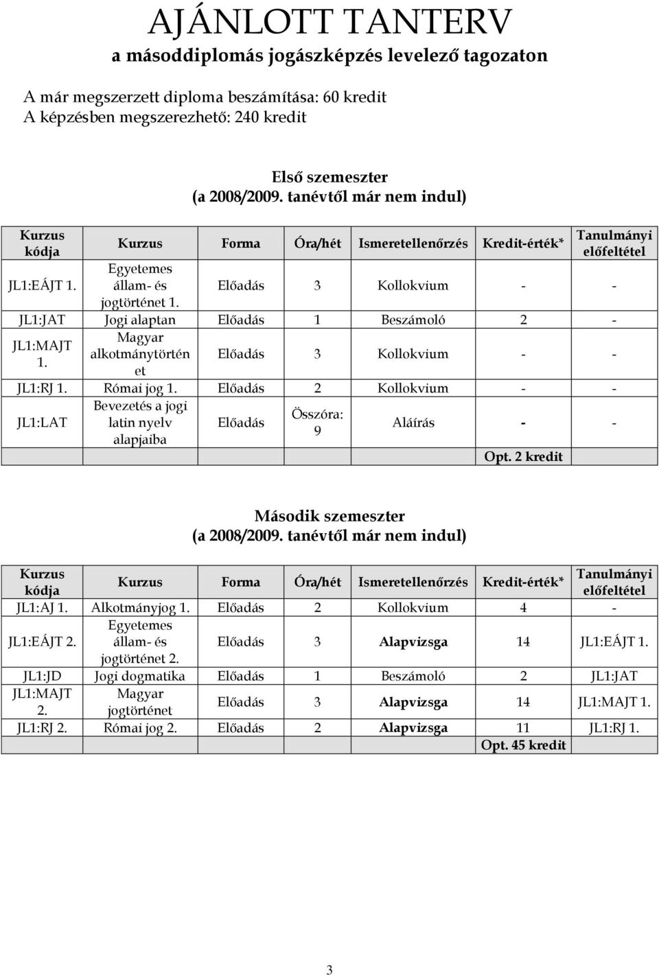 Magyar alkotmánytörtén et Előadás 3 Kollokvium - - JL1:RJ 1. Római jog 1. Előadás 2 Kollokvium - - JL1:LAT Bevezetés a jogi Összóra: latin nyelv Előadás 9 alapjaiba Aláírás - - Opt.