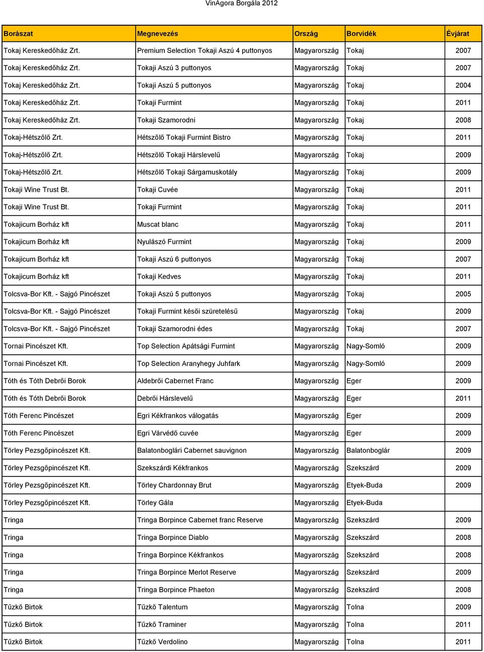 Hétszőlő Tokaji Furmint Bistro Magyarország Tokaj 2011 Tokaj-Hétszőlő Zrt. Hétszőlő Tokaji Hárslevelű Magyarország Tokaj 2009 Tokaj-Hétszőlő Zrt.