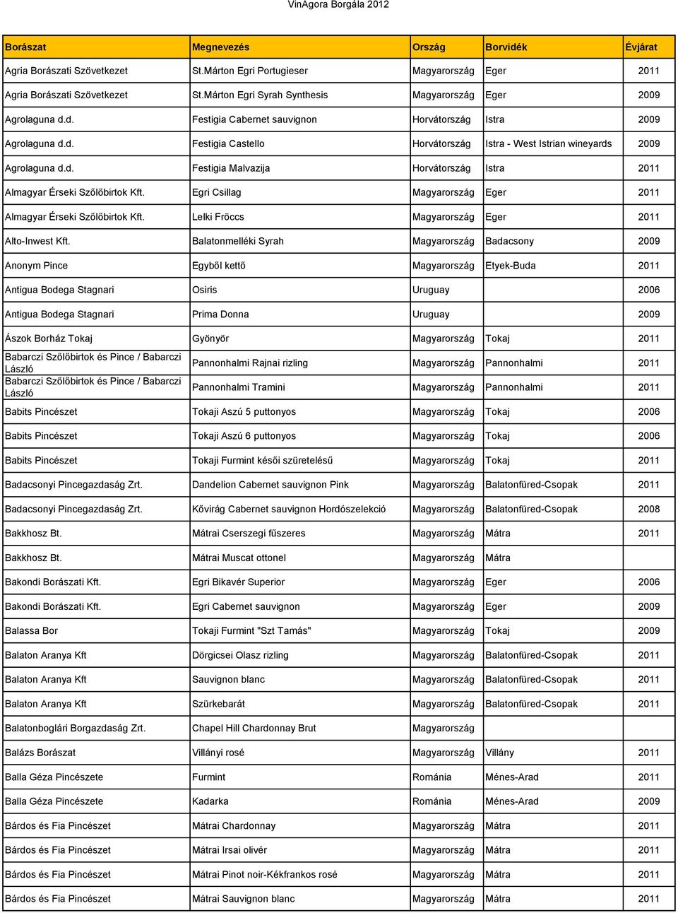 Egri Csillag Magyarország Eger 2011 Almagyar Érseki Szőlőbirtok Kft. Lelki Fröccs Magyarország Eger 2011 Alto-Inwest Kft.