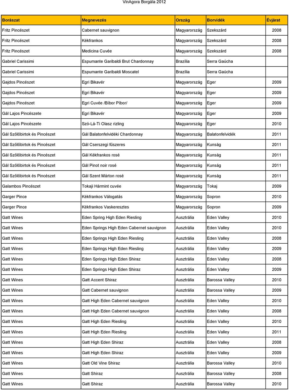 Egri Bikavér Magyarország Eger 2009 Gajdos Pincészet Egri Cuvée /Bíbor Píbor/ Magyarország Eger 2009 Gál Lajos Pincészete Egri Bikavér Magyarország Eger 2009 Gál Lajos Pincészete Szó-Lá-Ti Olasz