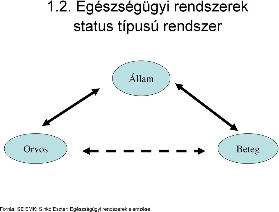 Orvos Beteg Forrás: SE EMK: