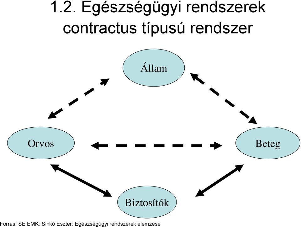Orvos Beteg Biztosítók Forrás: SE