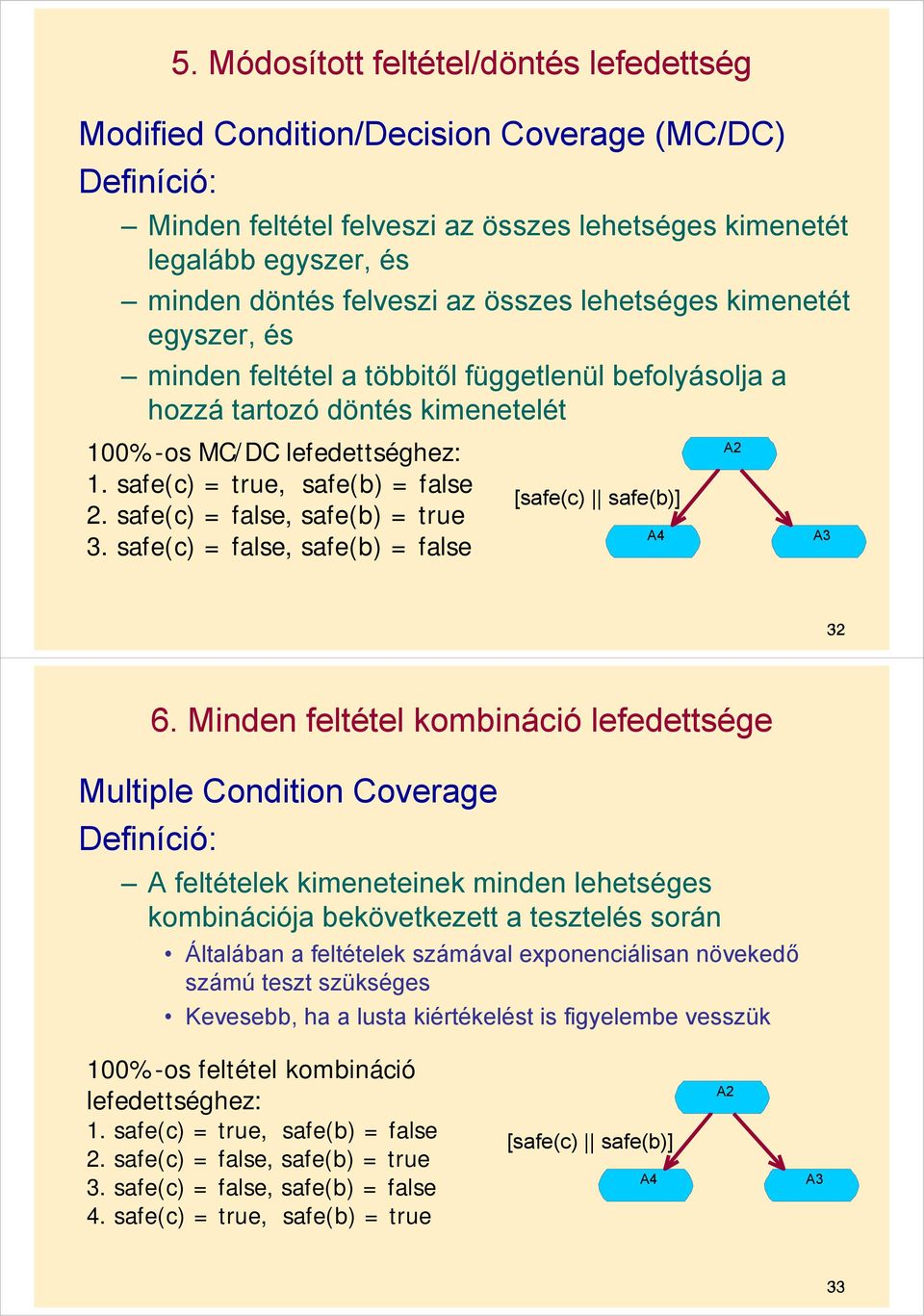 safe(c) = false, safe(b) = true [safe(c) safe(b)] 3. safe(c) = false, safe(b) = false A4 A3 32 6.