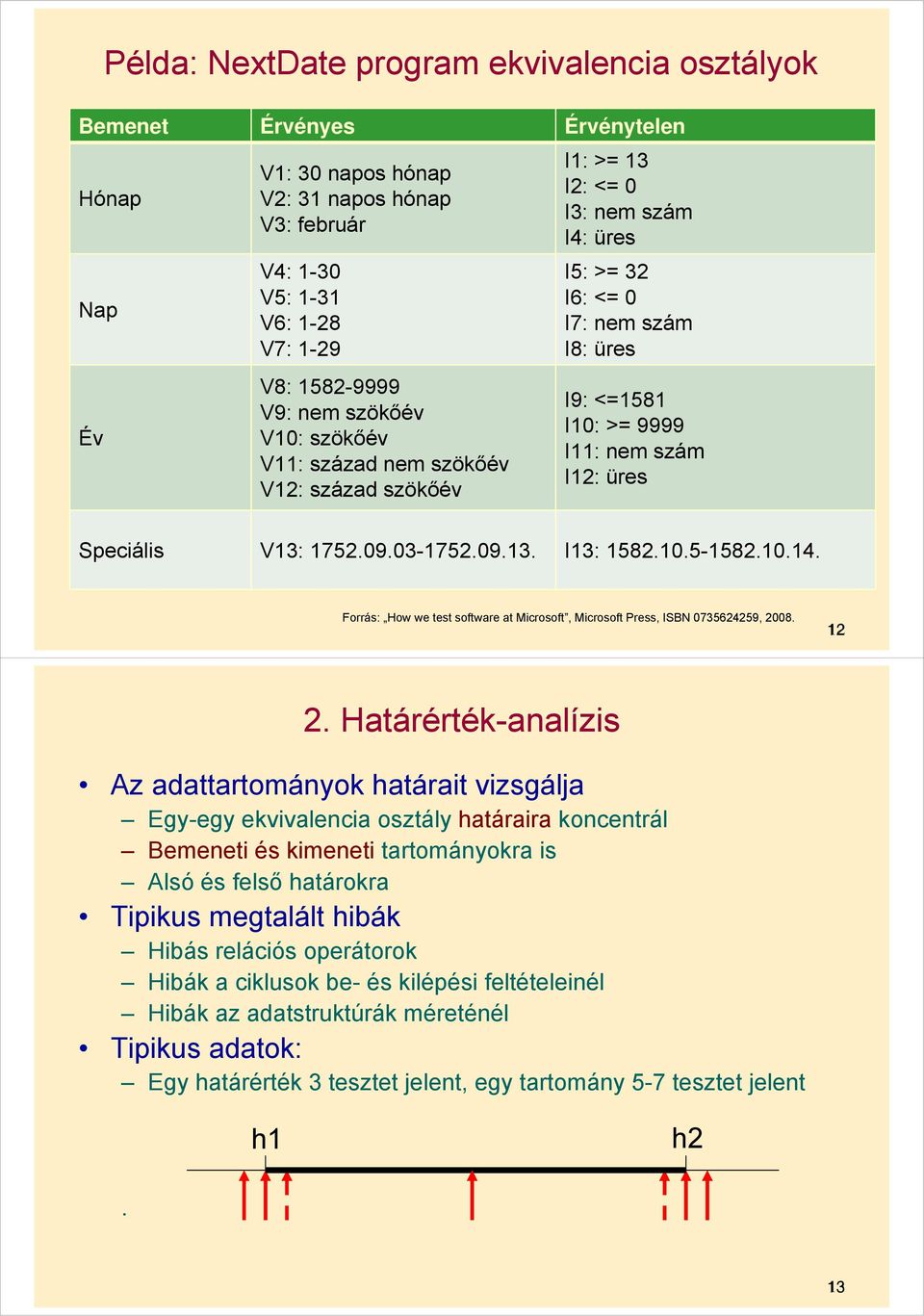 Speciális V13: 1752.09.03-1752.09.13. I13: 1582.10.5-1582.10.14. Forrás: How we test software at Microsoft, Microsoft Press, ISBN 0735624259, 2008. 12 2.