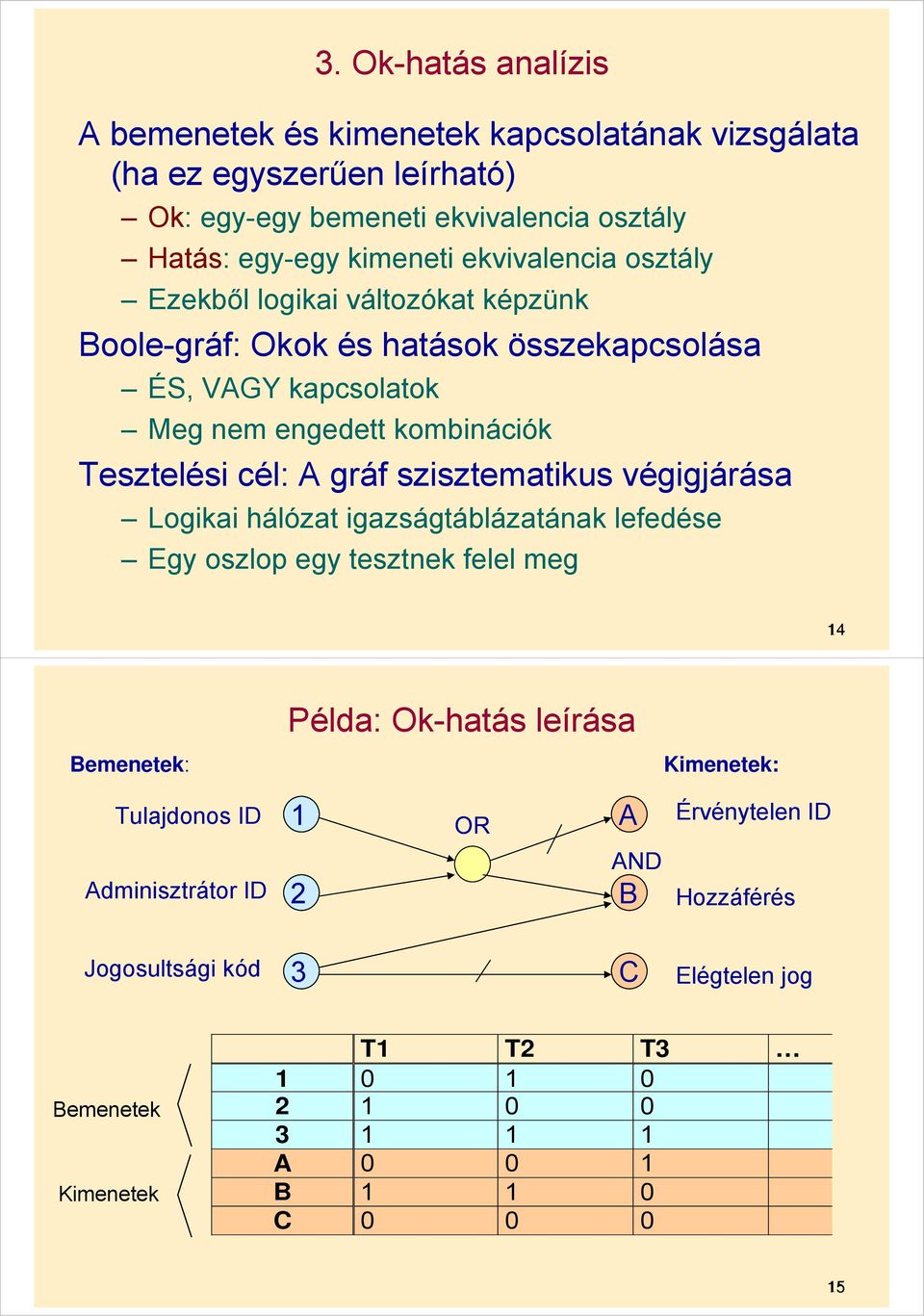 gráf szisztematikus végigjárása Logikai hálózat igazságtáblázatának lefedése Egy oszlop egy tesztnek felel meg 14 Bemenetek: Példa: Ok-hatás leírása Kimenetek: