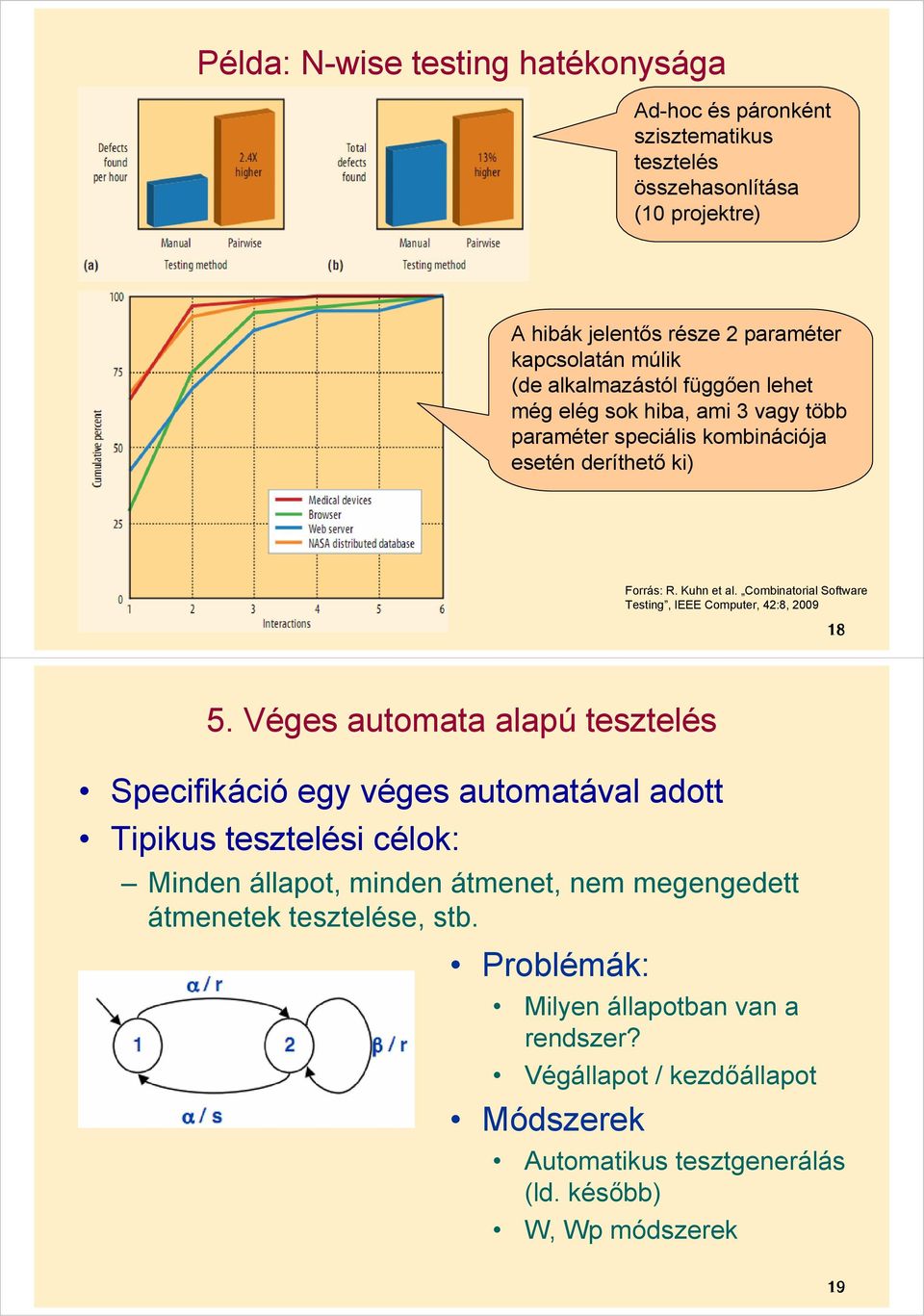 Combinatorial Software Testing, IEEE Computer, 42:8, 2009 18 5.