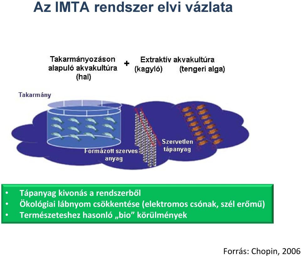 csökkentése (elektromos csónak, szél erőmű)