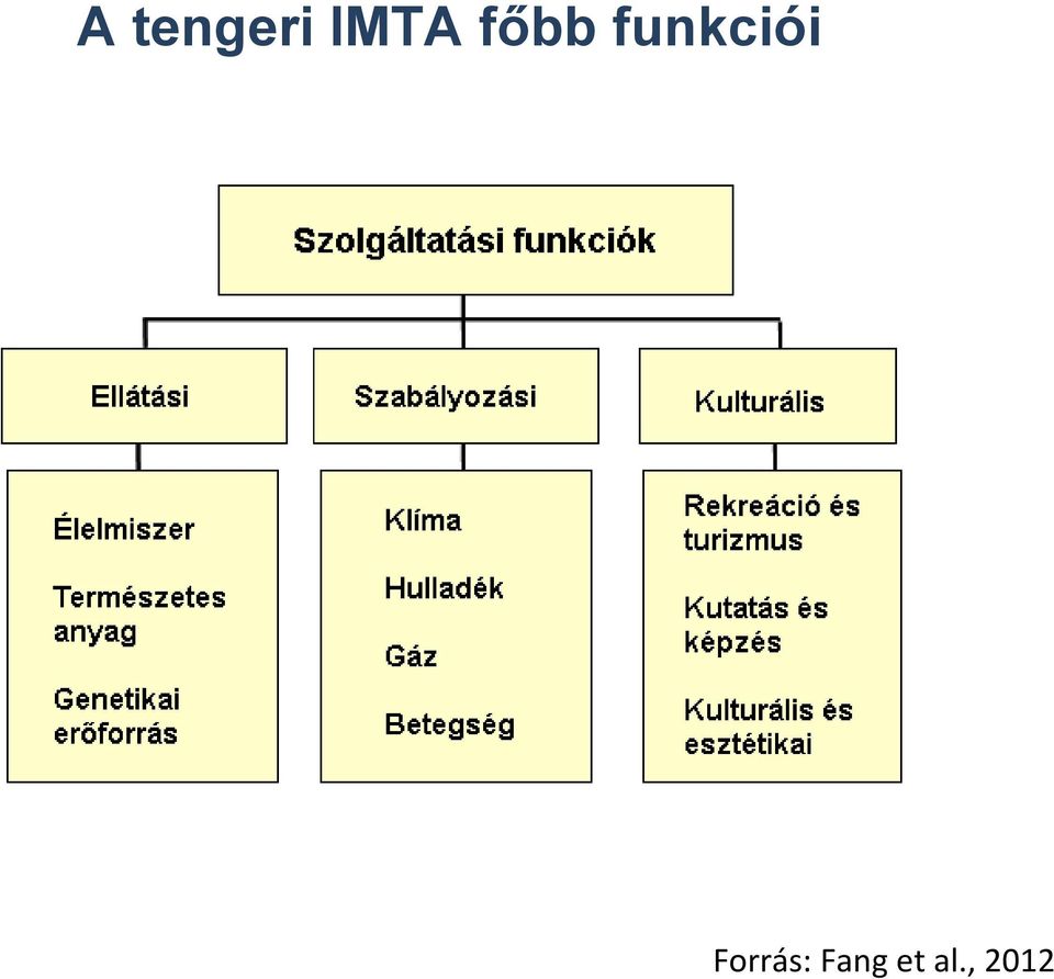 funkciói