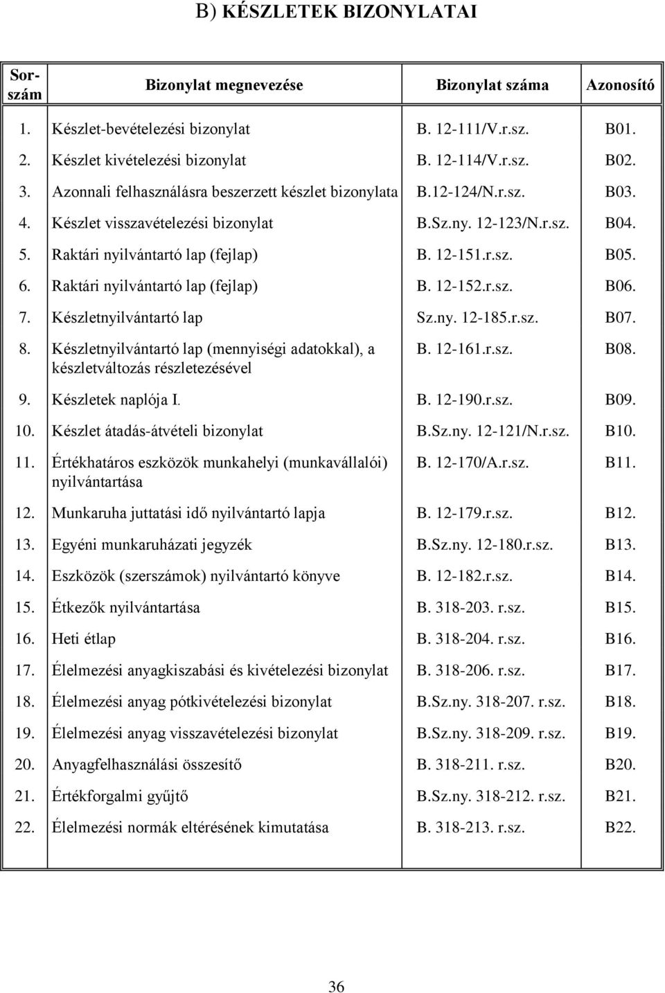 B) KÉSZLETEK BIZONYLATAI - PDF Ingyenes letöltés