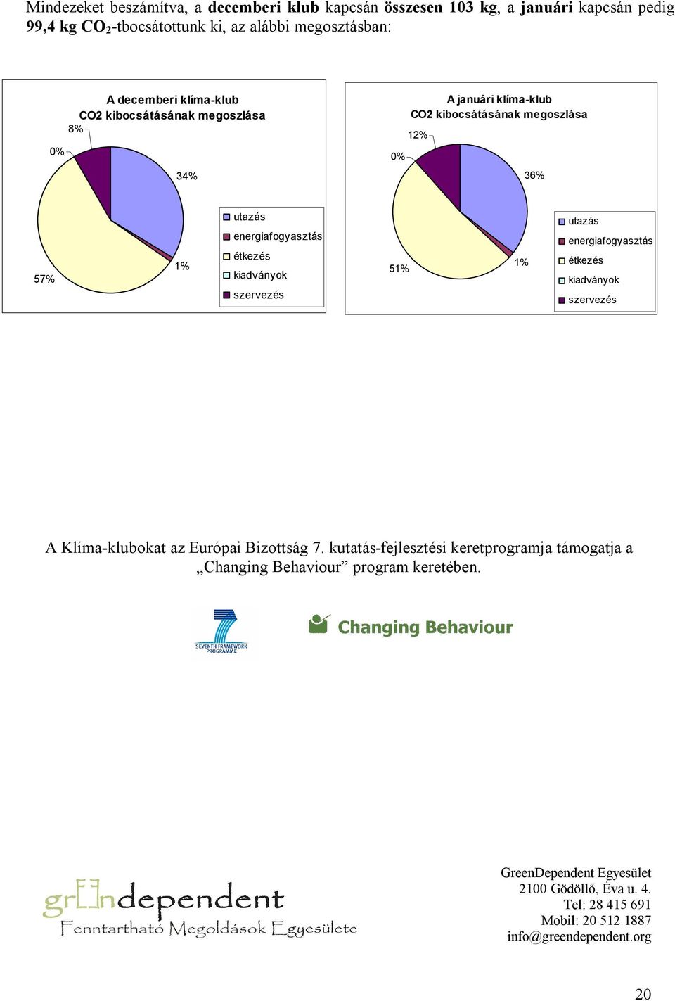 kiadványok szervezés 51% 1% utazás energiafogyasztás étkezés kiadványok szervezés A Klíma-klubokat az Európai Bizottság 7.