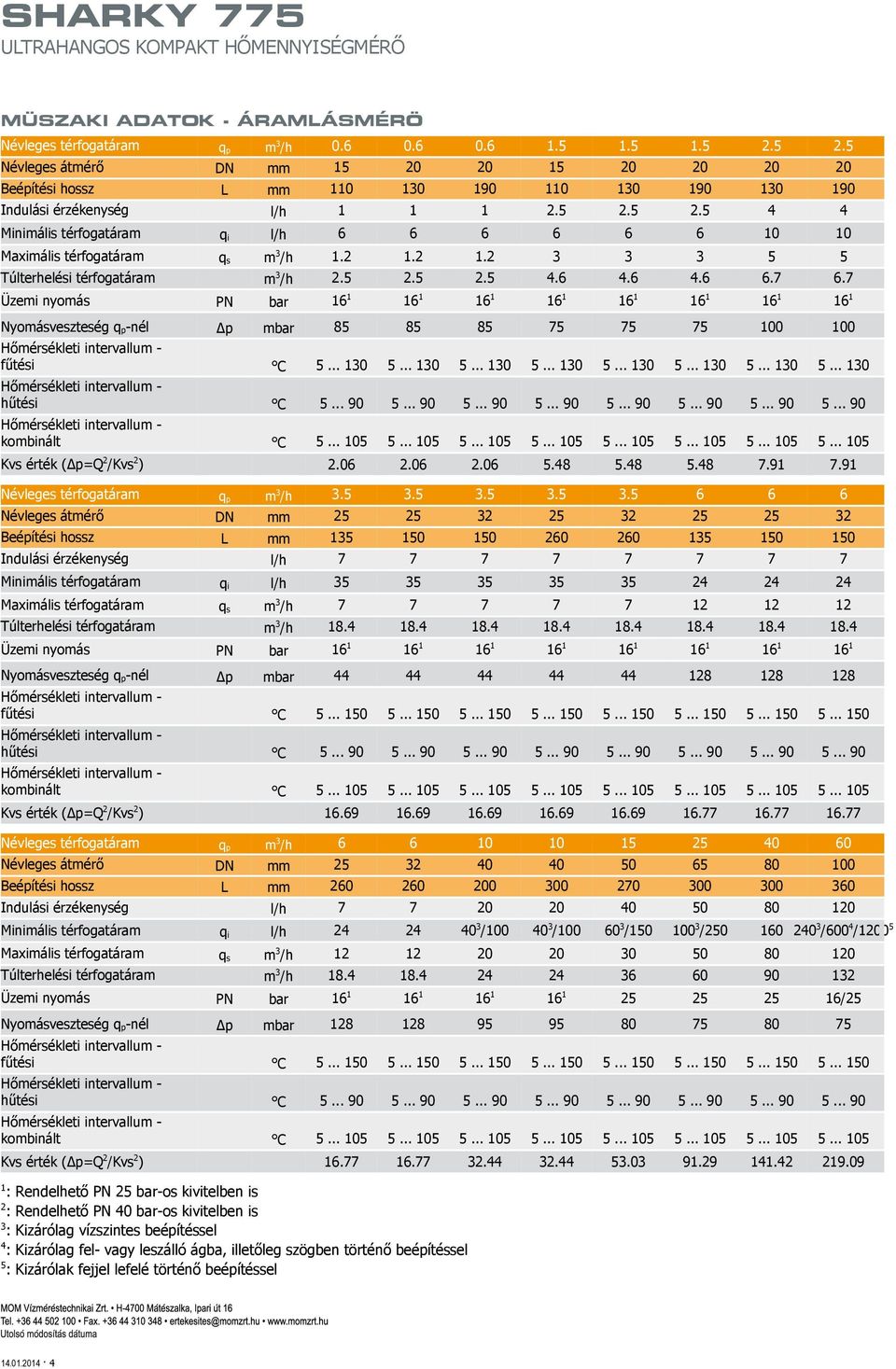 2 1.2 1.2 3 3 3 5 5 Túlterhelési térfogatáram m 3 /h 2.5 2.5 2.5 4.6 4.6 4.6 6.7 6.