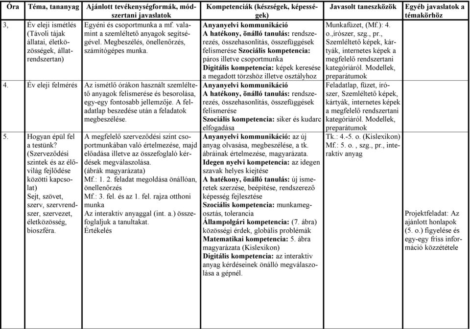 Kompetenciák (készségek, képességek) - PDF Ingyenes letöltés