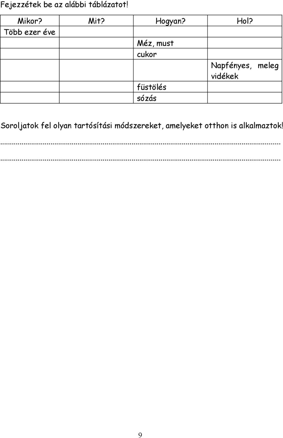 Méz, must cukor Napfényes, meleg vidékek füstölés