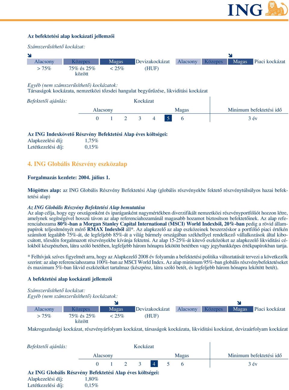 Befektetési Alap éves költségei: Alapkezelési díj: 1,75% Letétkezelési díj: 0,15% 4. ING Globális Részvény eszközalap Forgalmazás kezdete: 2004. július 1.