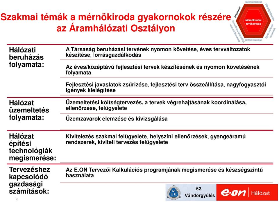 kielégítése Hálózat üzemeltetés folyamata: Hálózat építési technológiák megismerése: Tervezéshez kapcsolódó gazdasági számítások: Üzemeltetési költségtervezés, a tervek végrehajtásának koordinálása,