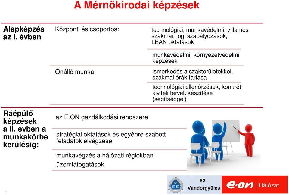 munkavédelmi, környezetvédelmi képzések ismerkedés a szakterületekkel, szakmai órák tartása technológiai ellenőrzések, konkrét