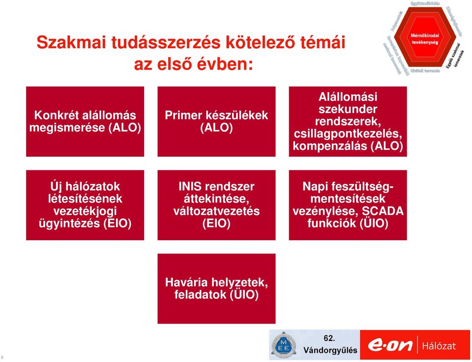 hálózatok létesítésének vezetékjogi ügyintézés (EIO) INIS rendszer áttekintése, változatvezetés