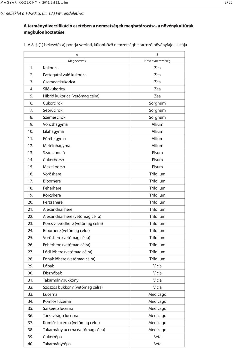 Silókukorica Zea 5. Hibrid kukorica (vetőmag célra) Zea 6. Cukorcirok Sorghum 7. Seprűcirok Sorghum 8. Szemescirok Sorghum 9. Vöröshagyma Allium 10. Lilahagyma Allium 11. Póréhagyma Allium 12.