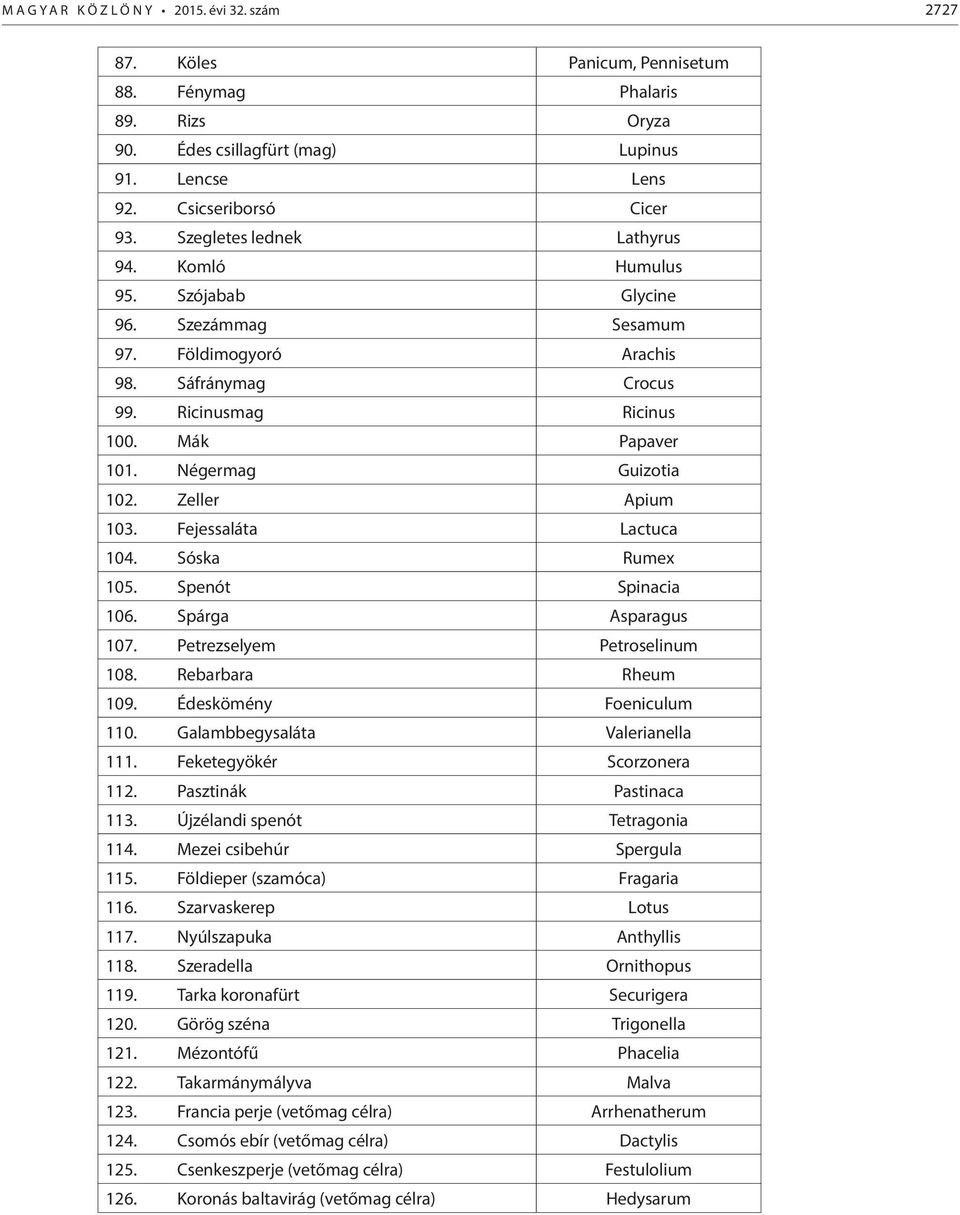 Négermag Guizotia 102. Zeller Apium 103. Fejessaláta Lactuca 104. Sóska Rumex 105. Spenót Spinacia 106. Spárga Asparagus 107. Petrezselyem Petroselinum 108. Rebarbara Rheum 109.