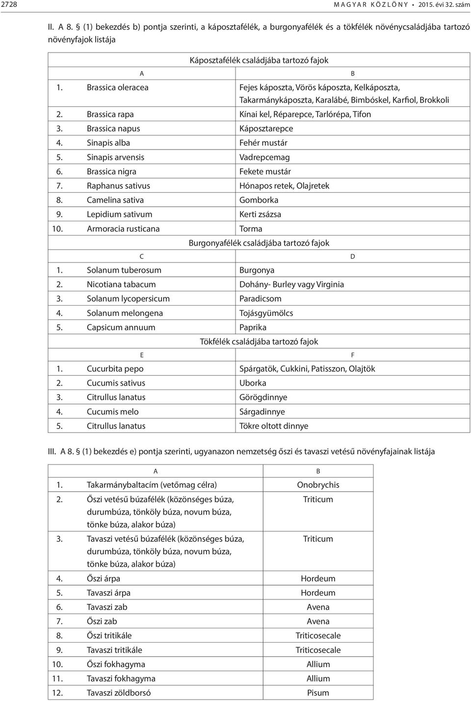 Brassica oleracea Fejes káposzta, Vörös káposzta, Kelkáposzta, Takarmánykáposzta, Karalábé, Bimbóskel, Karfiol, Brokkoli 2. Brassica rapa Kínai kel, Réparepce, Tarlórépa, Tifon 3.