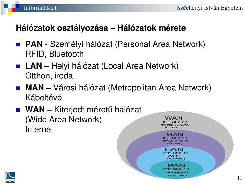 Area Network) Otthon, iroda MAN Városi hálózat (Metropolitan Area