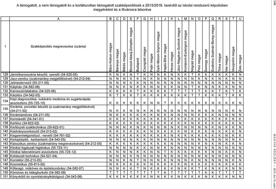 128 Járműkarosszéria készítő, szerelő (34-525-05) K N K N T K N N K N K K T K K K K K K N 129 Jazz-zenész (szakmairány megjelölésével) (54-212-04) N N N K K N K N N N N N N K N K N K N N 130
