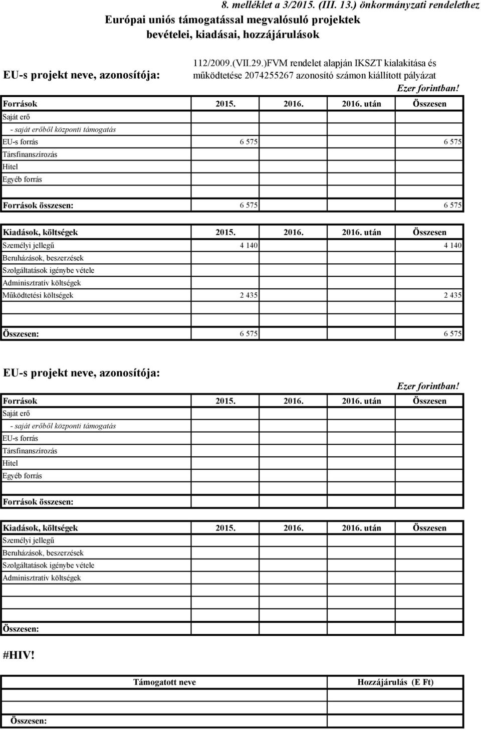 2016. után Összesen Saját erő 0 - saját erőből központi támogatás 0 EU-s forrás 6 575 6 575 Társfinanszírozás 0 Hitel 0 Egyéb forrás 0 Források összesen: 6 575 0 0 6 575 0 Kiadások, költségek 2015.