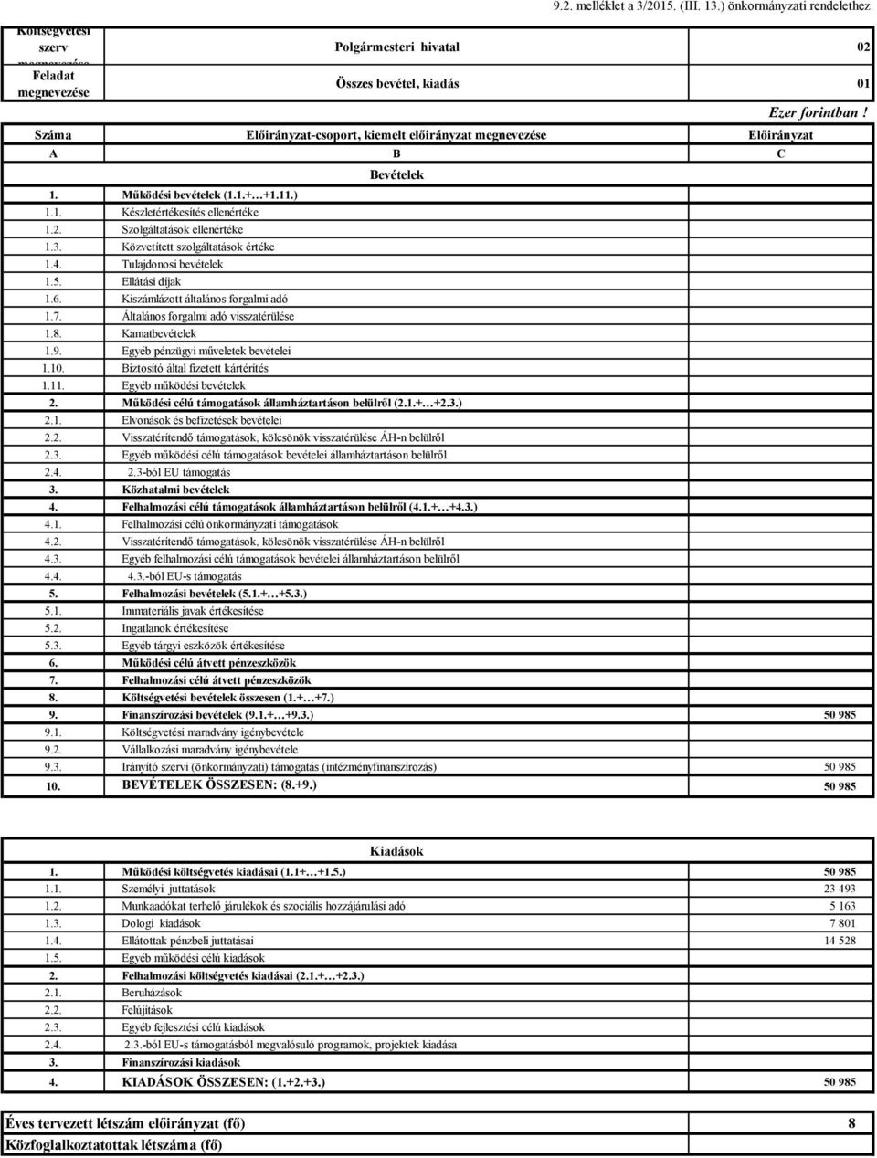 2. Szolgáltatások ellenértéke 1.3. Közvetített szolgáltatások értéke 1.4. Tulajdonosi bevételek 1.5. Ellátási díjak 1.6. Kiszámlázott általános forgalmi adó 1.7.