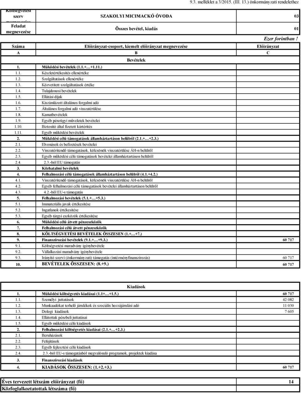 2. Szolgáltatások ellenértéke 1.3. Közvetített szolgáltatások értéke 1.4. Tulajdonosi bevételek 1.5. Ellátási díjak 1.6. Kiszámlázott általános forgalmi adó 1.7.