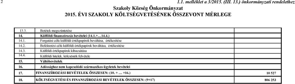 Befektetési célú külföldi értékpapírok beváltása, értékesítése 14.3. Külföldi értékpapírok kibocsátása 14.4. Külföldi hitelek, kölcsönök felvétele 15.