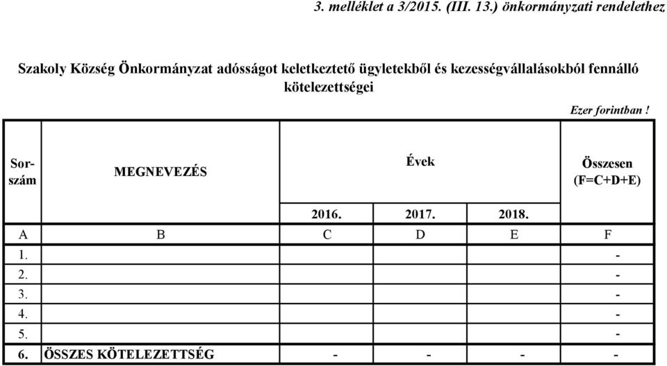 keletkeztető ügyletekből és kezességvállalásokból fennálló kötelezettségei