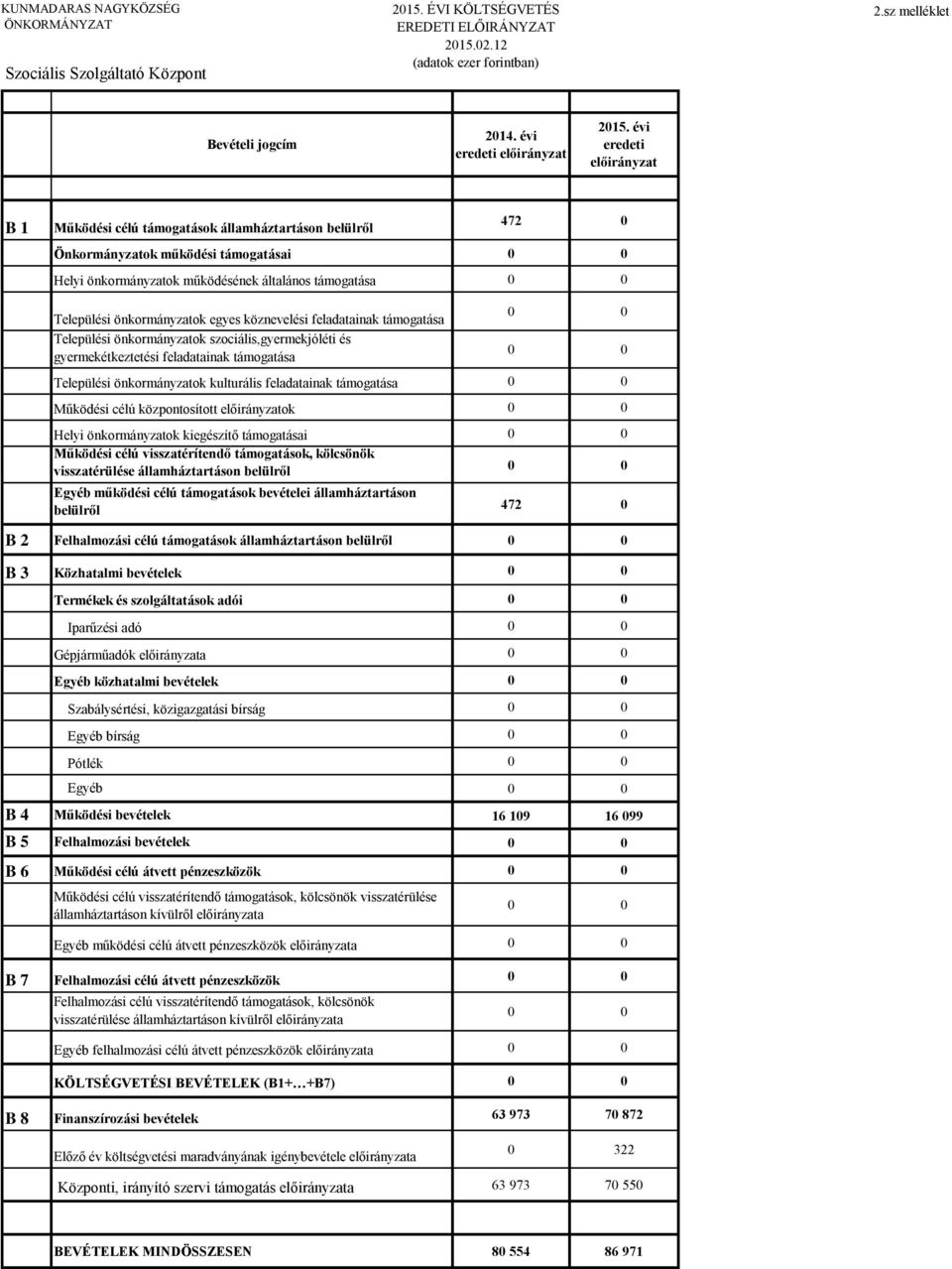 kulturális feladatainak Működési célú központosított ok Helyi önkormányzatok kiegészítő i támogatások, kölcsönök visszatérülése támogatások bevételei államháztartáson belülről 472 B 2 támogatások B 3