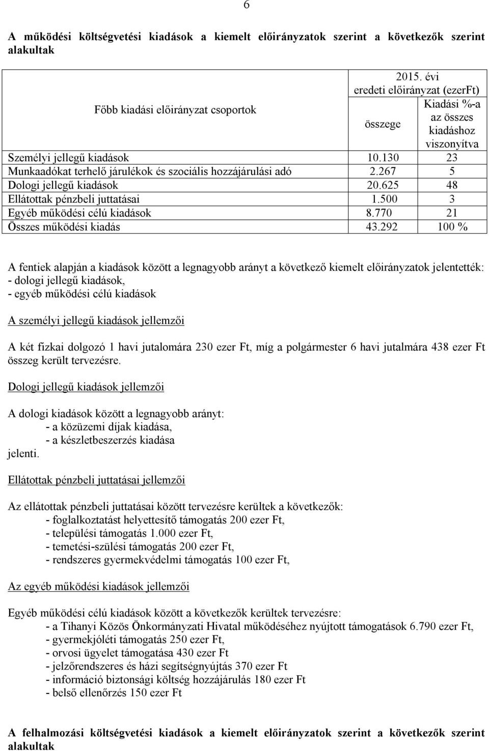 130 23 Munkaadókat terhelő járulékok és szociális hozzájárulási adó 2.267 5 Dologi jellegű kiadások 20.625 48 Ellátottak pénzbeli juttatásai 1.500 3 Egyéb működési célú kiadások 8.