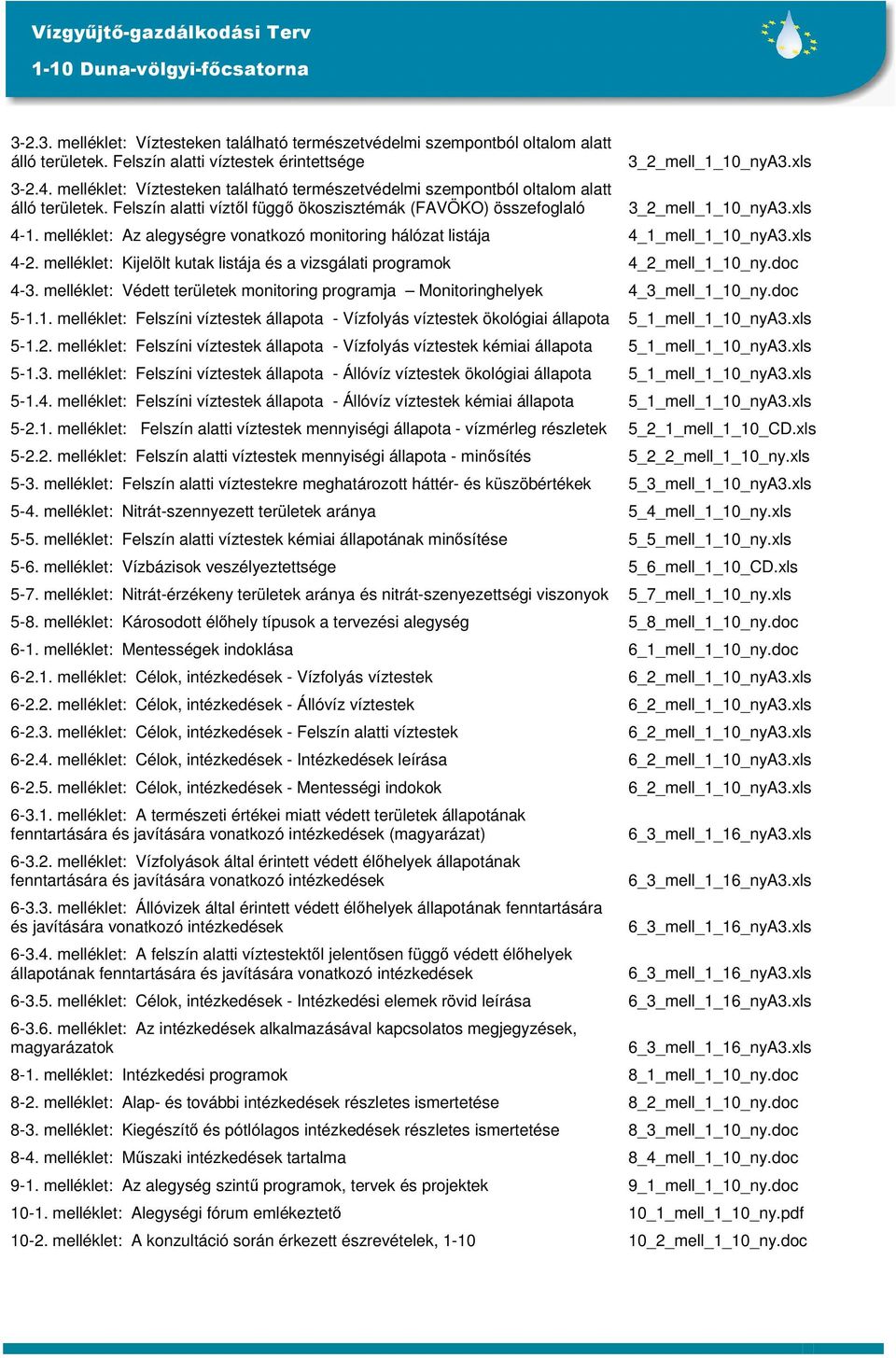 xls 4-1. melléklet: Az alegységre vonatkozó monitoring hálózat listája 4_1_mell_1_10_nyA3.xls 4-2. melléklet: Kijelölt kutak listája és a vizsgálati programok 4_2_mell_1_10_ny.doc 4-3.