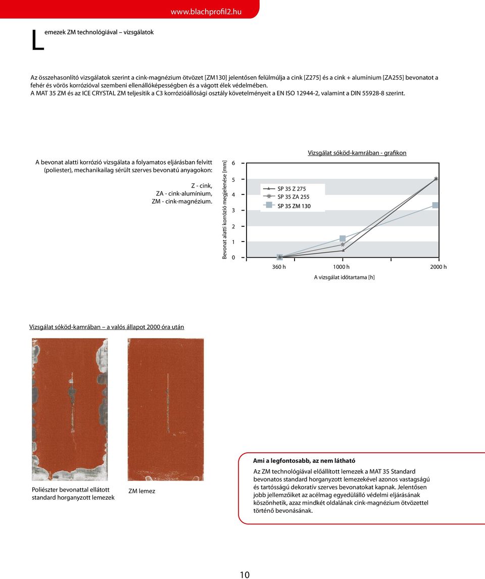 A MAT 35 ZM és az ICE CRYSTAL ZM teljesítik a C3 korrózióállósági osztály követelményeit a EN ISO 12944-2, valamint a DIN 55928-8 szerint.
